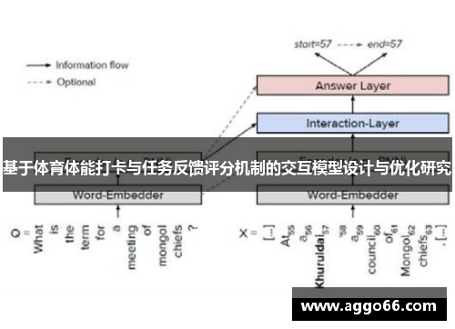 基于体育体能打卡与任务反馈评分机制的交互模型设计与优化研究