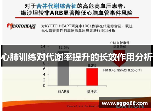 心肺训练对代谢率提升的长效作用分析
